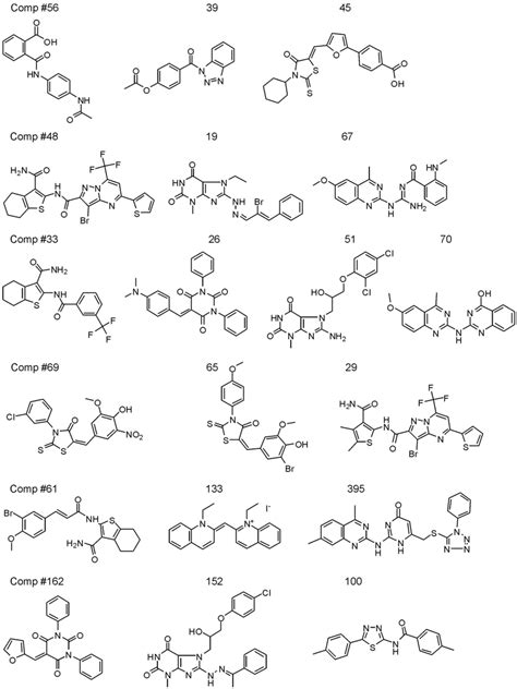 Representative Inhibitors Identified Through Hts Against Bacterial