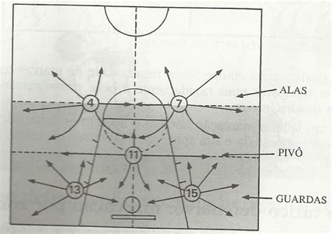 Sistemas Táticos Do Basquete - Sistemas táticos defensivos no Basquete - Blog do Quero Conteúdo