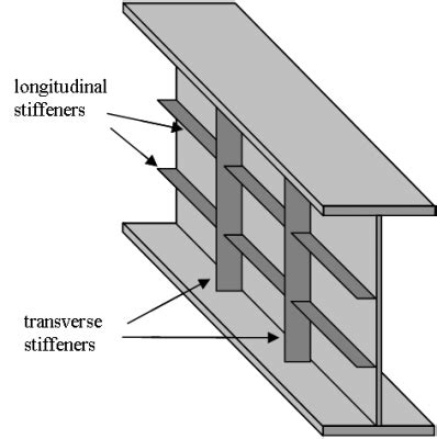 Stiffeners Steelconstruction Info