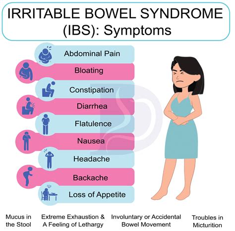 Irritable Bowel Syndrome - Digestive and Liver Health Specialists