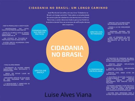 Cidadania No Brasil Um Longo Caminho