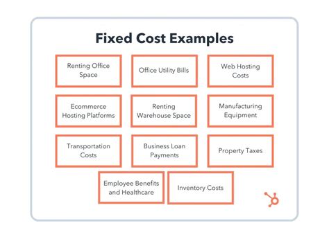 Fixed Cost What It Is And How To Calculate It