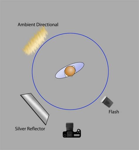 working   camera flash  ttl