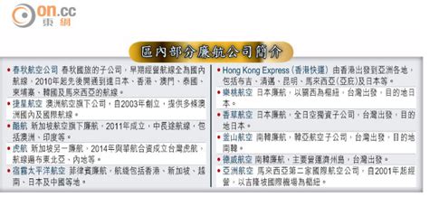 廉航「群飛」 港獨憔悴 東方日報