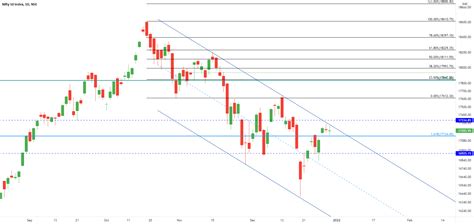 Nifty Banknifty And Top Stocks Analysis For Tomorrow Levels For Nse