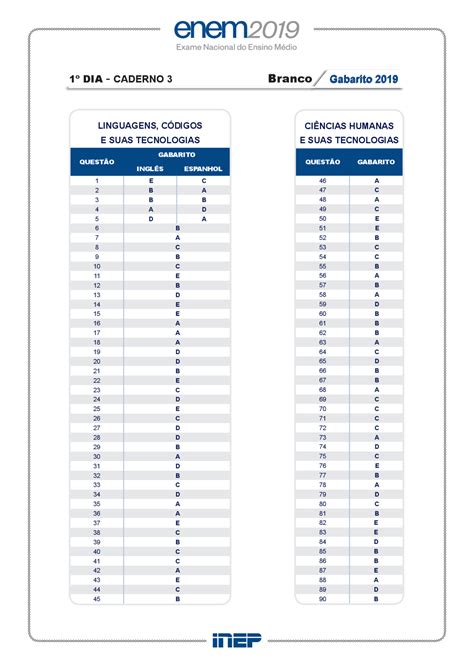 Enem 1 Dia Gabarito - Gabarito do Enem 1 dia - Docsity
