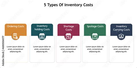 Five Types Of Inventory Costs Ordering Inventory Holding Shortage