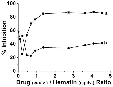 Inhibition of β Hematin Crystallization by Amodiaquine Measured by