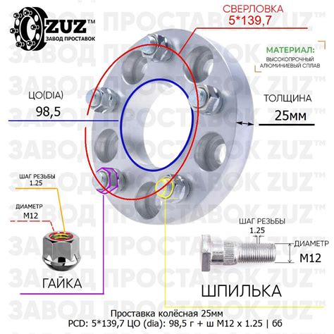 Завод колесных проставок ZUZ™ Проставка для дисков — ZUZ на DRIVE2