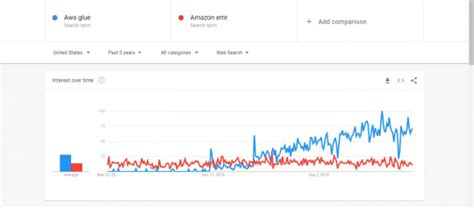 Key Differences Between Aws Glue And Amazon Emr