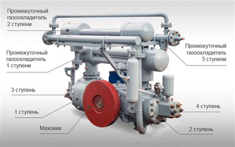 Поршневые газовые компрессоры на угловой и оппозитной базе — Энектис ...