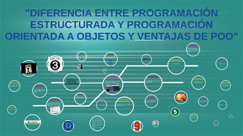 DIFERENCIA ENTRE PROGRAMACION ESTRUCTURADA Y POO Y VENTAJAS By Alexis