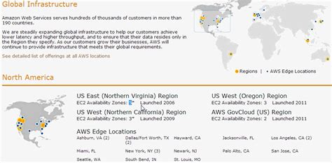 AWS Regions and Availability Zones