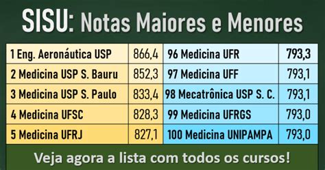 Maiores E Menores Notas De Corte Medicina Sisu Uberlandia - Veja as 100 maiores notas de corte do Sisu 2021