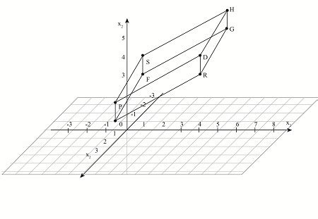 The volume of a tetrahedron is 1/6 the volume of the parallelepiped ...
