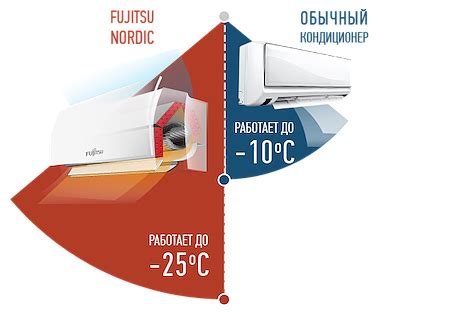 Можно ли включать кондиционер зимой на обогрев и охлаждение?