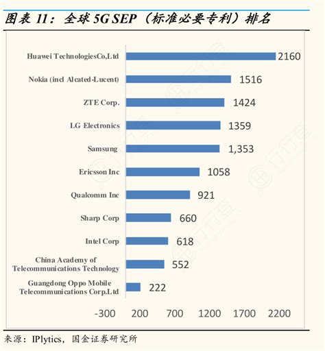 全球5gsep（标准必要专利）排名行行查行业研究数据库