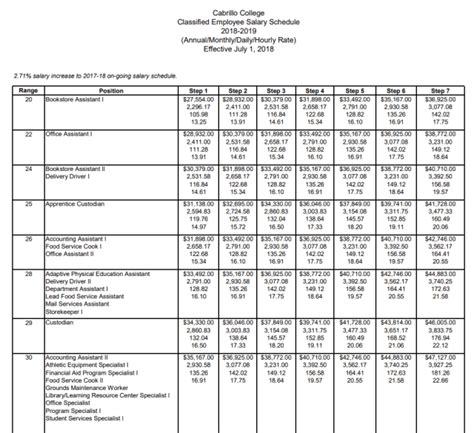 12 Professional Salary Schedule Templates Excel And Pdf Templates Show