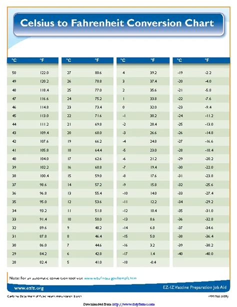 Celsius To Fahrenheit Conversion Chart 1 - PDFSimpli