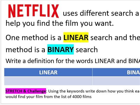 Gcse Computer Science Searching And Sorting Algorithms Teaching