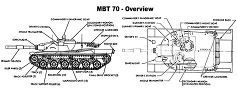 MBT 70 - KpfPz. 70