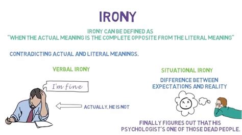 😊 The Meaning Of Irony And Examples What Are Examples Of Situational
