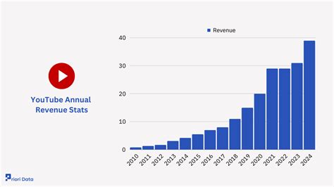 YouTube NetWorth Users Valuation 2025 Priori Data