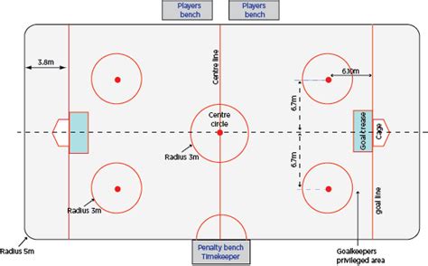 Floor Hockey Court Dimensions | Viewfloor.co