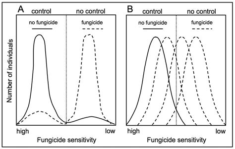 Fungicide Resistance Management Oklahoma State University