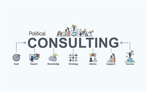 Impact of Political Consultants in Indian Politics - Unbiased ...