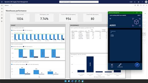 Microsoft Dynamics 365 Supply Chain TMR Consulting Pvt Ltd