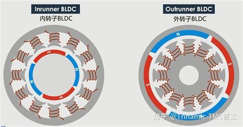 bldc tmc la