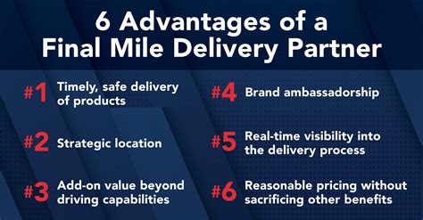 Streamlining Patient Care With Advanced Final Mile Delivery Services