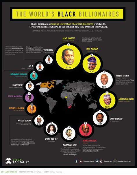 QoD [BHM]: How many of the world's Black billionaires can you name? - Blog