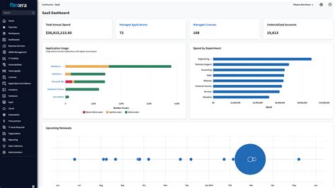 It Asset Management Software Itam