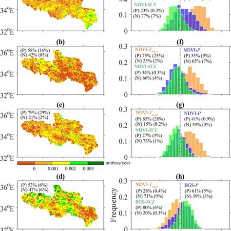 Spatial Patterns Of The Year Trends In Ndvi During A