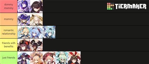 Type Of Genshin Waifu Tier List Community Rankings Tiermaker