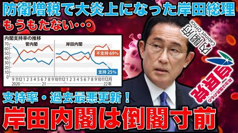 岸田内閣はもうもたない･･･支持率25％の衝撃！防衛増税で火だるまになった岸田首相。毎日、朝日、産経共同通信でも下がる支持率。元朝日新聞・記者