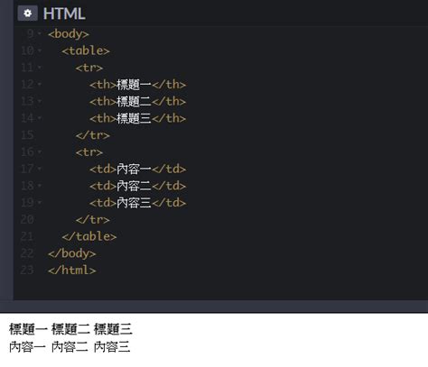 Html、css 表格製作 若要在網頁上產生一個表格給使用者了解商品間的比較，我們可以在html上使用