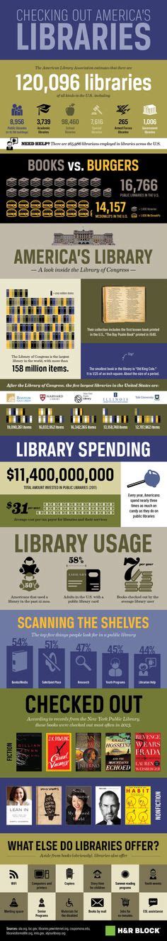 78 Library Infographics Ideas Library Infographic Information Graphics