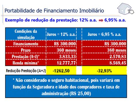 Portabilidade De Cr Dito Qual O Melhor Banco Como Fazer Da Forma