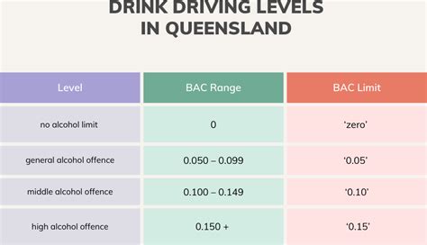 Drink Driving Penalties In Queensland Driving Law