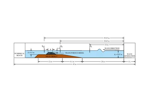 Computational domain for wave transmission studies with the location of ...