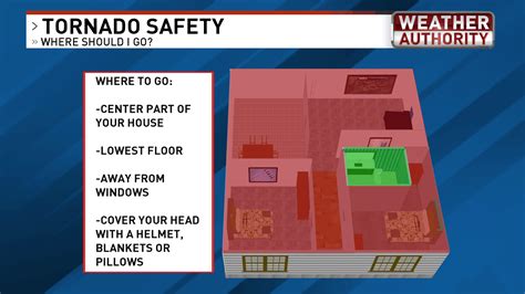 Tornado Safety What To Do In A Tornado Warning Wpde