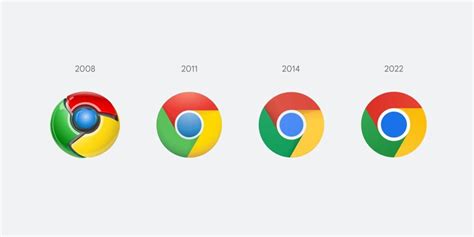 Google Chrome Po Latach Zmienia Swoje Logo Kreacja Pl