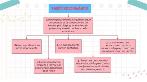 Teor A Psicodin Mica De Sigmund Freud Ppt