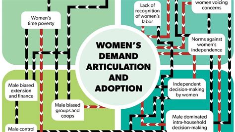 New Publications Power Agency And Benefits Among Women And Men Maize