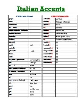 Study Guide / Handout on Italian Accents by SignoraBorchegna | TPT