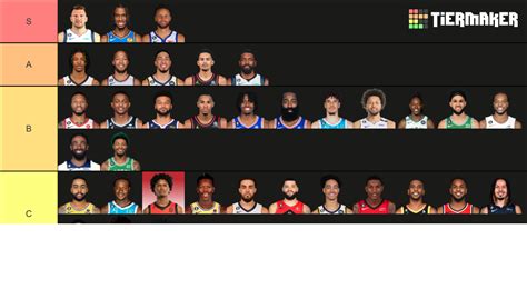 Nba Point Guards 2023 2024 Tier List Community Rankings Tiermaker