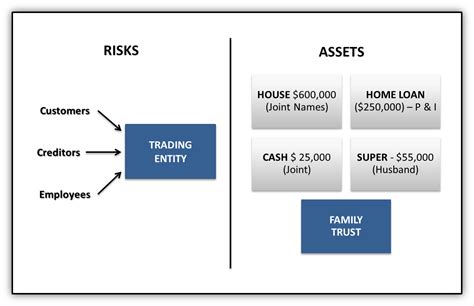 Value Added Services